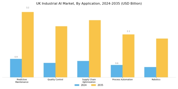 UK Industrial AI Market Segment Image 0