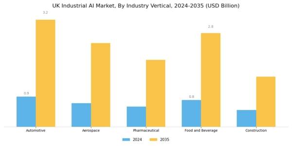 UK Industrial AI Market Segment Image 4