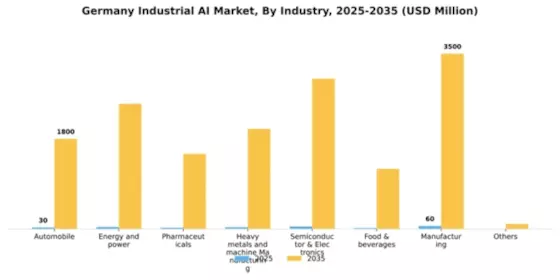 Germany Industrial AI Market Segment Image 1