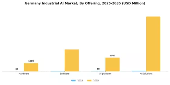 Germany Industrial AI Market Segment Image 2