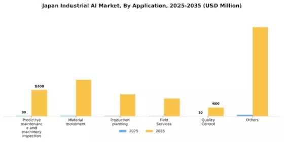 Japan Industrial AI Market Segment Image 0