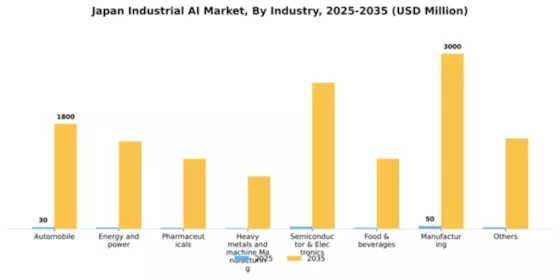 Japan Industrial AI Market Segment Image 1
