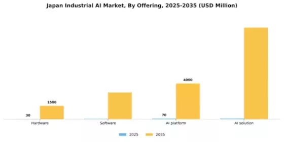 Japan Industrial AI Market Segment Image 2