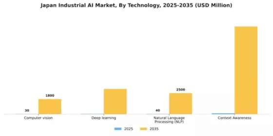 Japan Industrial AI Market Segment Image 3
