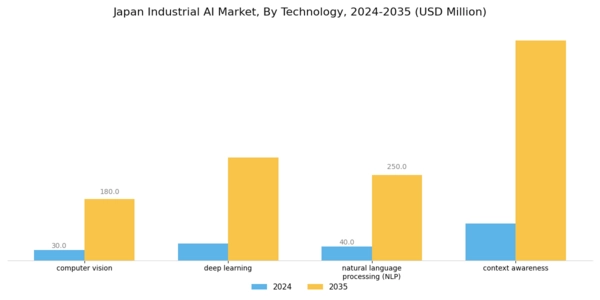 Japan Industrial AI Market Segment Image 1