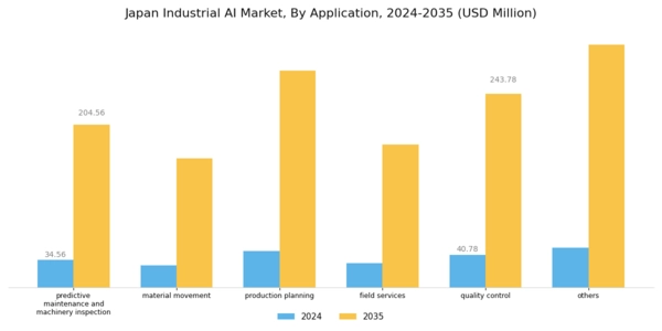 Japan Industrial AI Market Segment Image 2