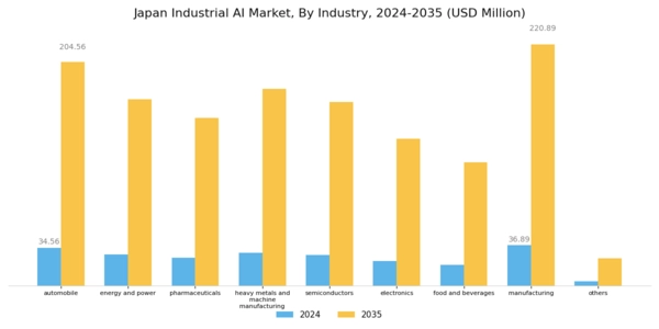 Japan Industrial AI Market Segment Image 3