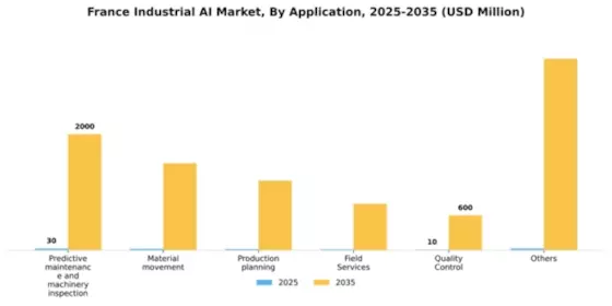 France Industrial AI Market Segment Image 0
