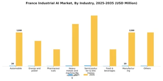 France Industrial AI Market Segment Image 1