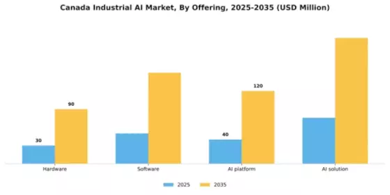 Canada Industrial AI Market Segment Image 2