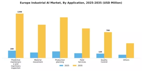 Europe Industrial AI Market Segment Image 0