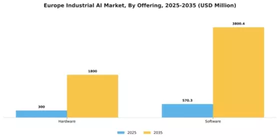 Europe Industrial AI Market Segment Image 2