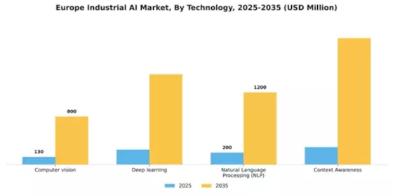 Europe Industrial AI Market Segment Image 3