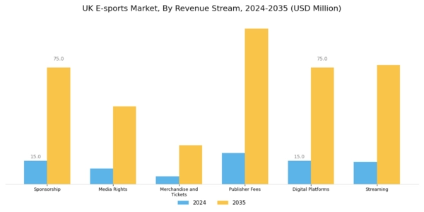 UK E Sports Market Segment Image 0