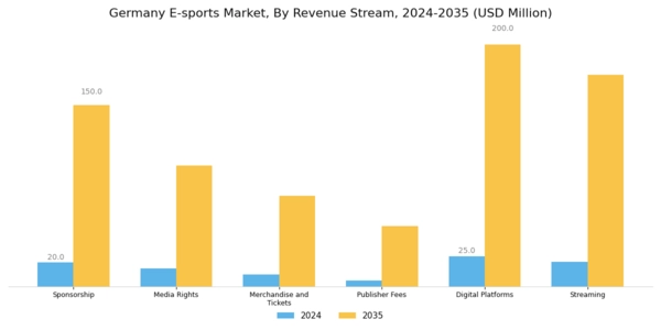 Germany E Sports Market Segment Image 0