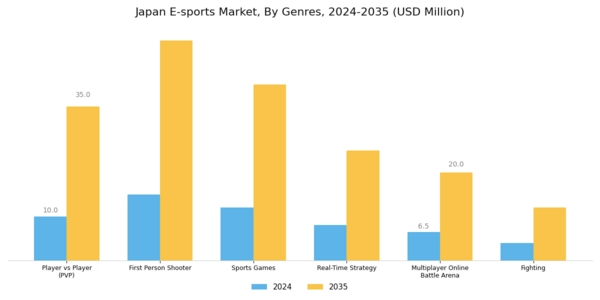 Japan E Sports Market Segment Image 1
