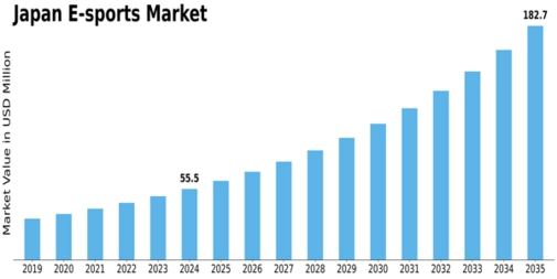 Japan E Sports Market Size