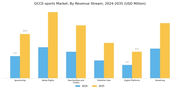 GCC E Sports Market Segment Image 0