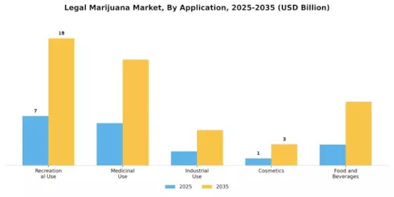 Legal Marijuana Market Segment Image 0