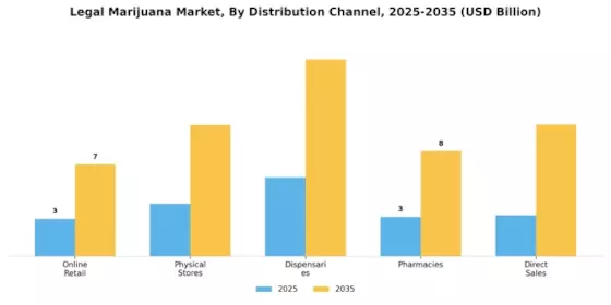 Legal Marijuana Market Segment Image 1