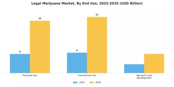 Legal Marijuana Market Segment Image 2