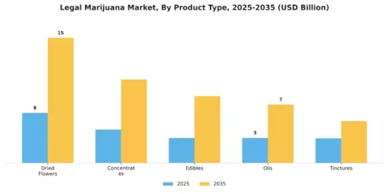 Legal Marijuana Market Segment Image 3