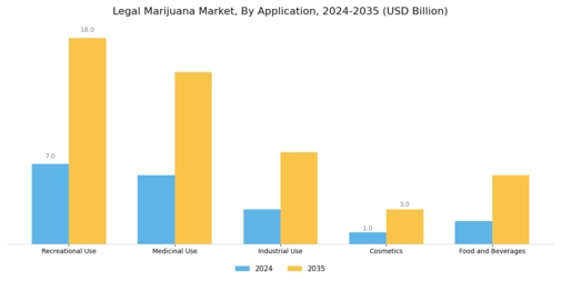 Legal Marijuana Market Segment Image 0