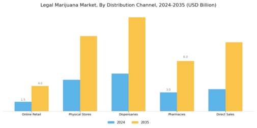 Legal Marijuana Market Segment Image 2
