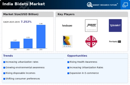 India Bidets Market Infographic