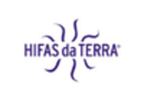 Canada Medicinal Mushroom Extract Market key player