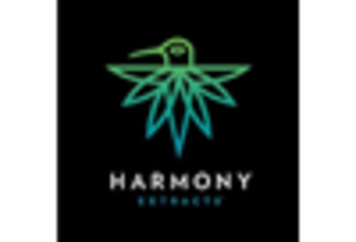 Canada Medicinal Mushroom Extract Market key player