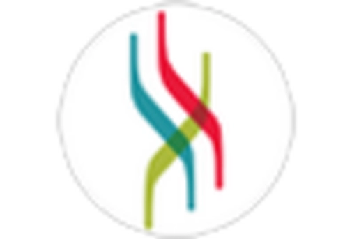 Canada Medicinal Mushroom Extract Market key player