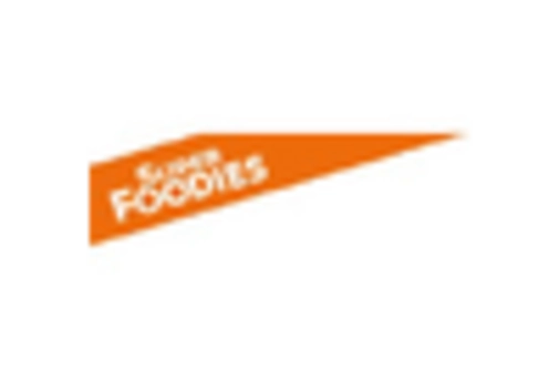 Canada Medicinal Mushroom Extract Market key player