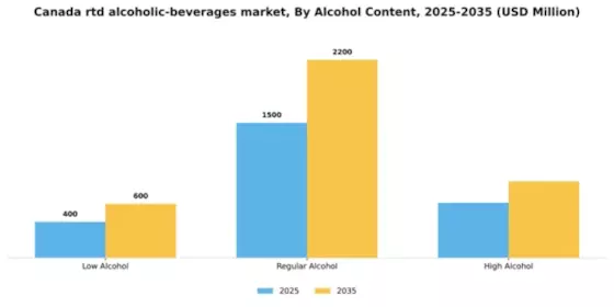 Canada RTD Alcoholic Beverages Market  Segment Image 0