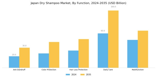 Japan Dry Shampoo Market Segment Image 1