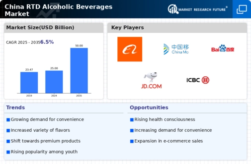 China RTD Alcoholic Beverages Market Infographic