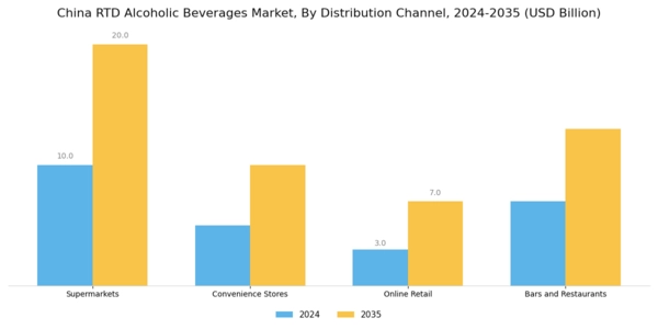 China RTD Alcoholic Beverages Market Segment Image 4