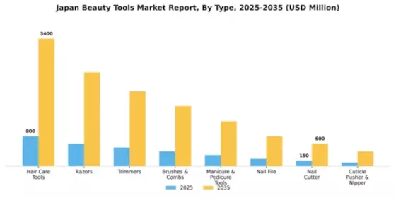 Japan Beauty Tools Market Segment Image 2