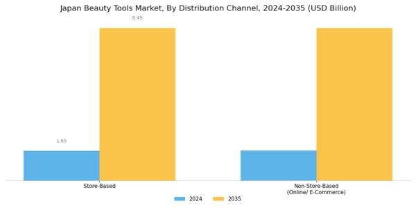 Japan Beauty Tools Market Segment Image 2