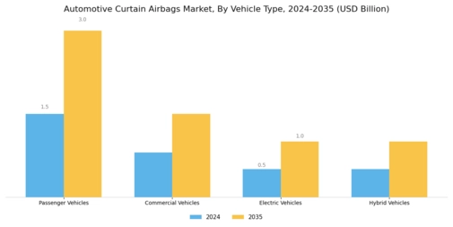 Automotive Curtain Airbags Market Segment Image 0