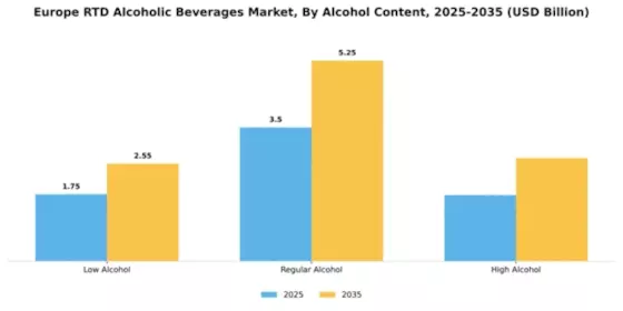 Europe RTD Alcoholic Beverages Market  Segment Image 0