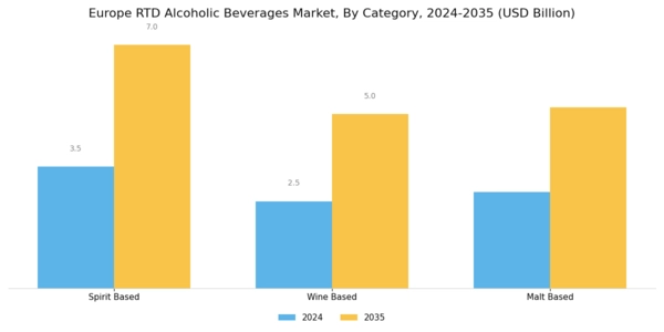 Europe RTD Alcoholic Beverages Market  Segment Image 2