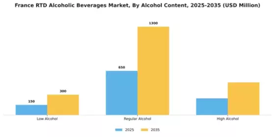 France RTD Alcoholic Beverages Market Segment Image 0