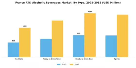 France RTD Alcoholic Beverages Market Segment Image 3