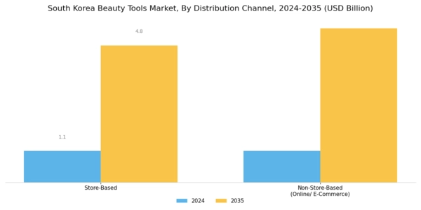 South Korea Beauty Tools Market Segment Image 2