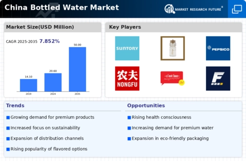 China Bottled Water Market Infographic