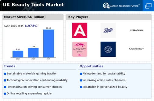 UK Beauty Tools Market Infographic