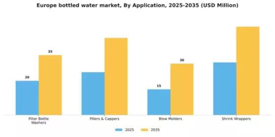 Europe Bottled Water Market Segment Image 0