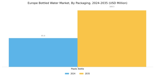 Europe Bottled Water Market Segment Image 1