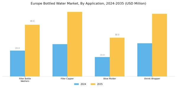 Europe Bottled Water Market Segment Image 2